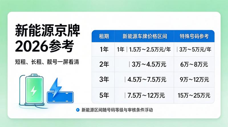行业分析图表
